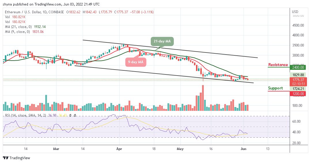 Ethereum Price Prediction